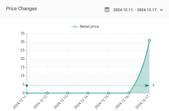 Rentable E-commerce System: v5.31.0