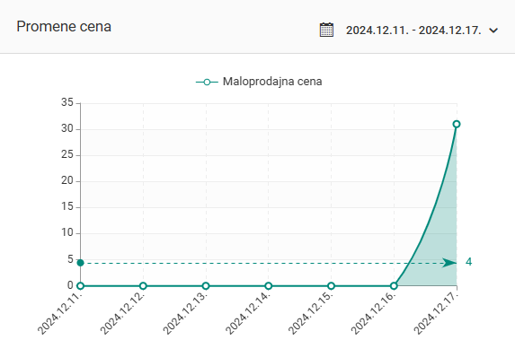 Sistem web prodavnice za iznajmljivanje: v5.31.0
