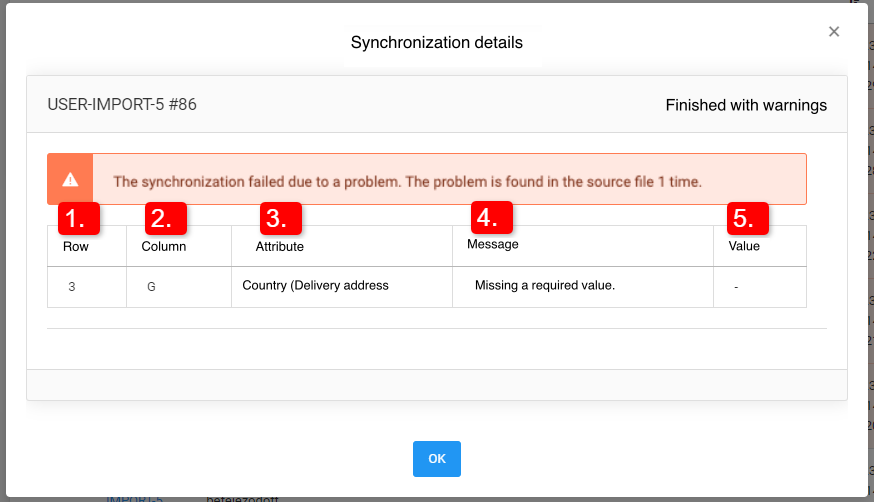 Synchronizations