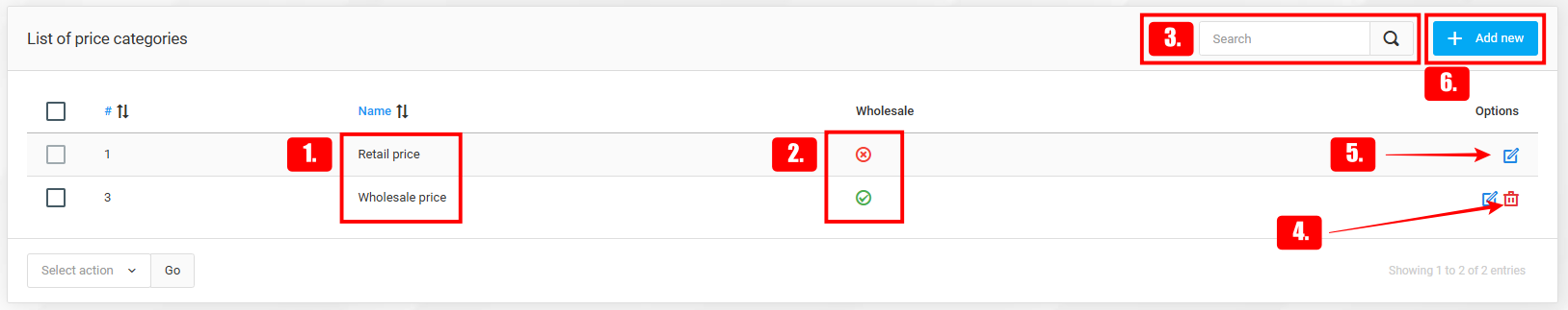 Price categories