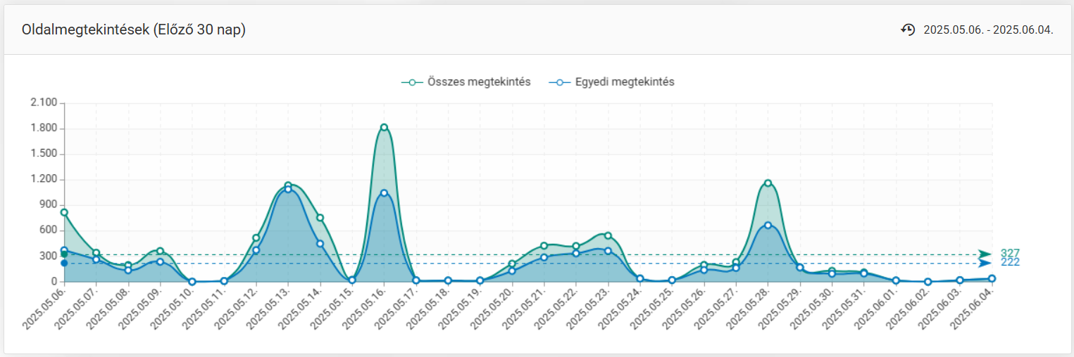 Bérelhető webáruházrendszer: v5.40.0