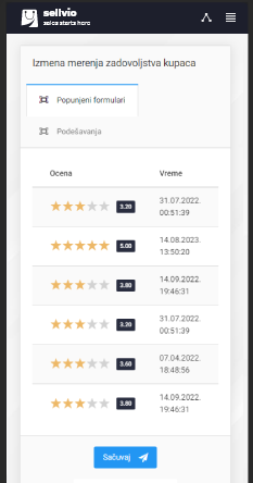 Lojalnost i povratne informacije